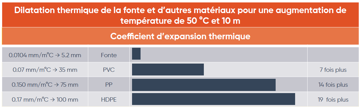 TAB DILATATION THERMIQUE