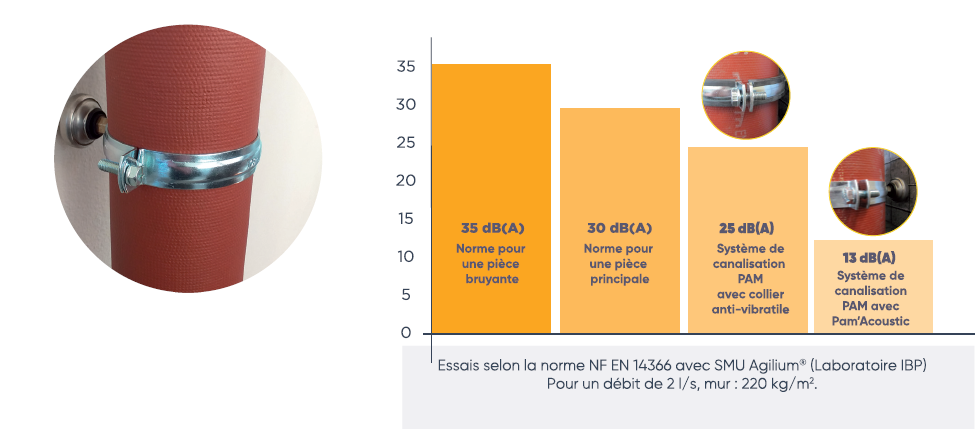 TAB RESULTATS ACOUSTIC
